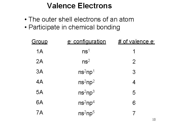 Valence Electrons • The outer shell electrons of an atom • Participate in chemical