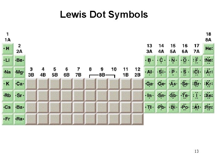 Lewis Dot Symbols 13 
