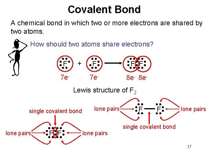 Covalent Bond A chemical bond in which two or more electrons are shared by