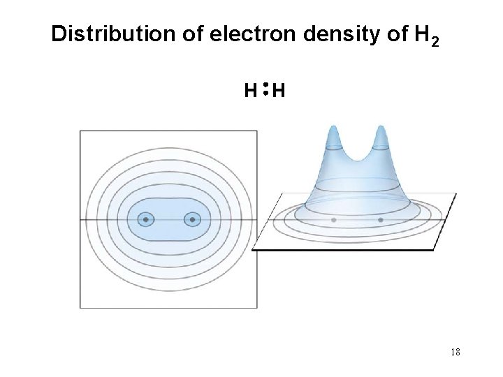 Distribution of electron density of H 2 H H 18 