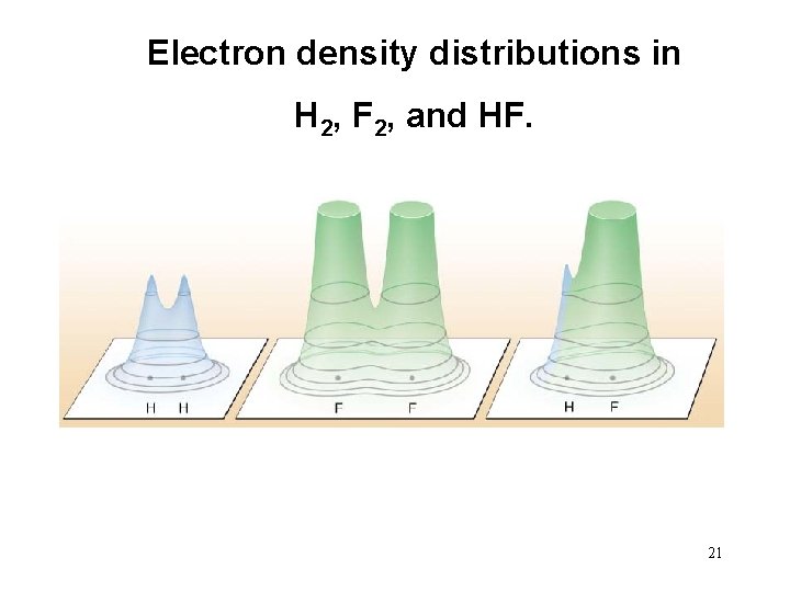Electron density distributions in H 2, F 2, and HF. 21 