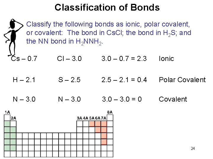 Classification of Bonds Classify the following bonds as ionic, polar covalent, or covalent: The