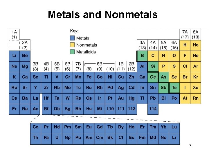 Metals and Nonmetals 3 