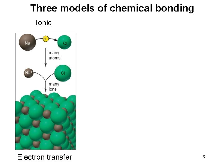 Three models of chemical bonding Ionic Electron transfer 5 