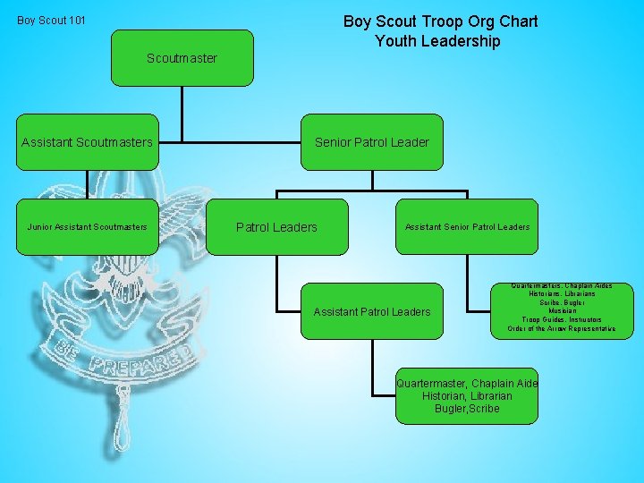 Boy Scout Troop Org Chart Youth Leadership Boy Scout 101 Scoutmaster Assistant Scoutmasters Junior