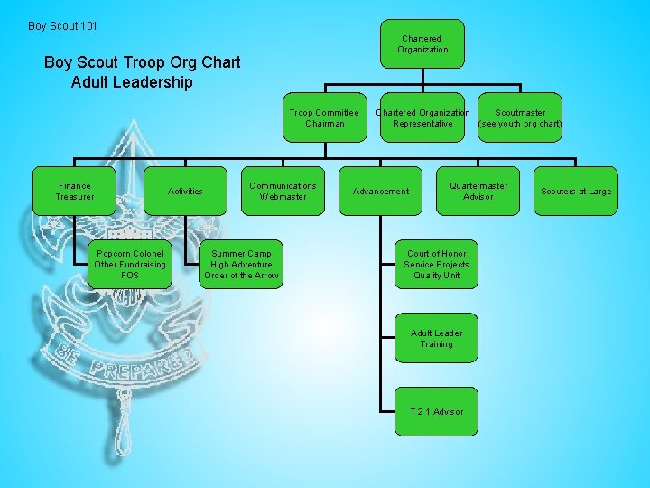 Boy Scout 101 Chartered Organization Boy Scout Troop Org Chart Adult Leadership Troop Committee