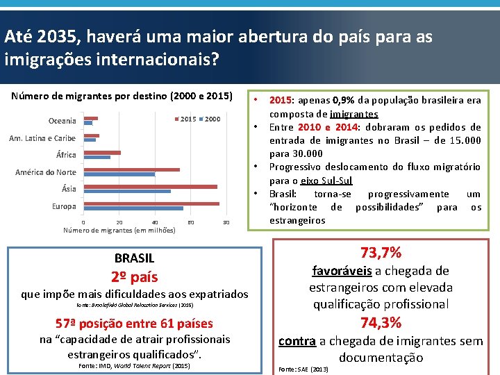 Até 2035, haverá uma maior abertura do país para as imigrações internacionais? Número de