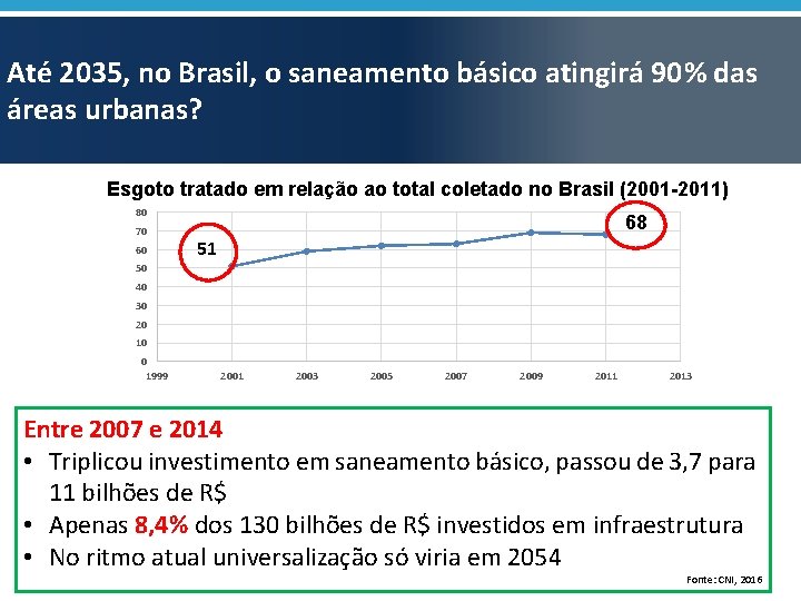 Até 2035, no Brasil, o saneamento básico atingirá 90% das áreas urbanas? Esgoto tratado