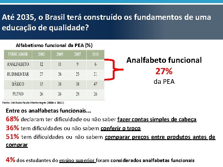 Até 2035, o Brasil terá construído os fundamentos de uma educação de qualidade? Alfabetismo