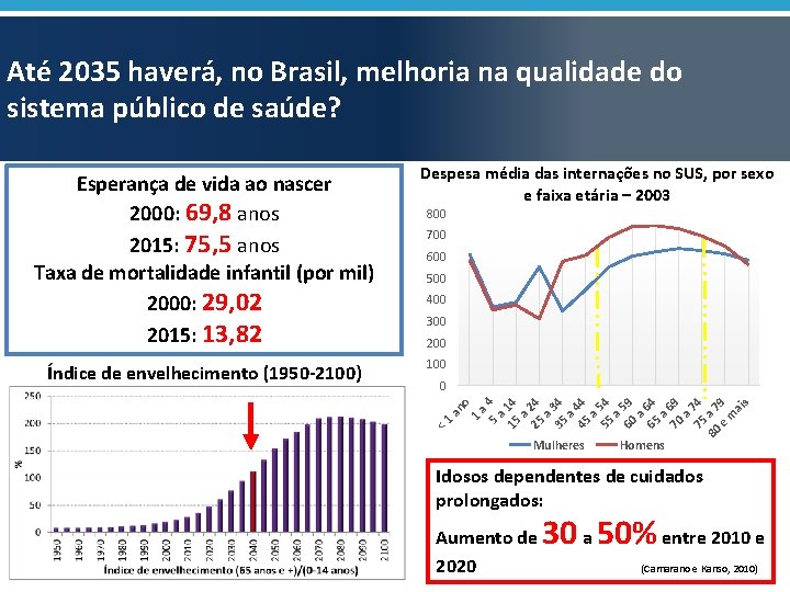 Até 2035 haverá, no Brasil, melhoria na qualidade do sistema público de saúde? 800