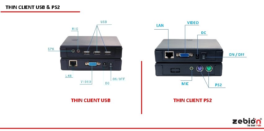 THIN CLIENT USB & PS 2 LAN VIDEO DC ON / OFF MIC THIN