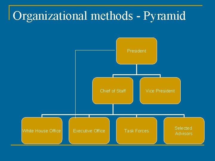 Organizational methods - Pyramid President Chief of Staff White House Office Executive Office Vice