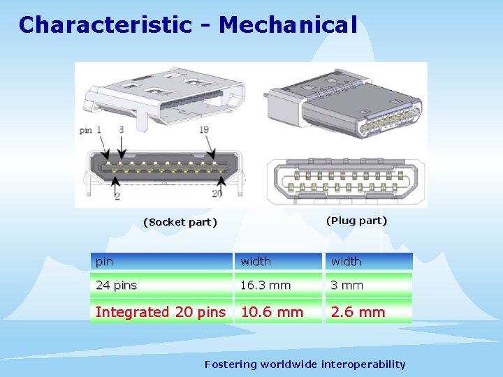 Characteristic - Mechanical (Plug part) (Socket part) pin width 24 pins 16. 3 mm