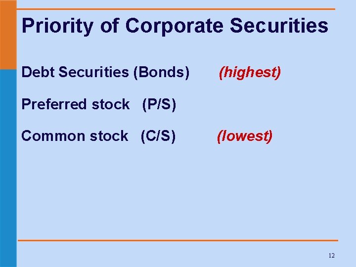 Priority of Corporate Securities Debt Securities (Bonds) (highest) Preferred stock (P/S) Common stock (C/S)
