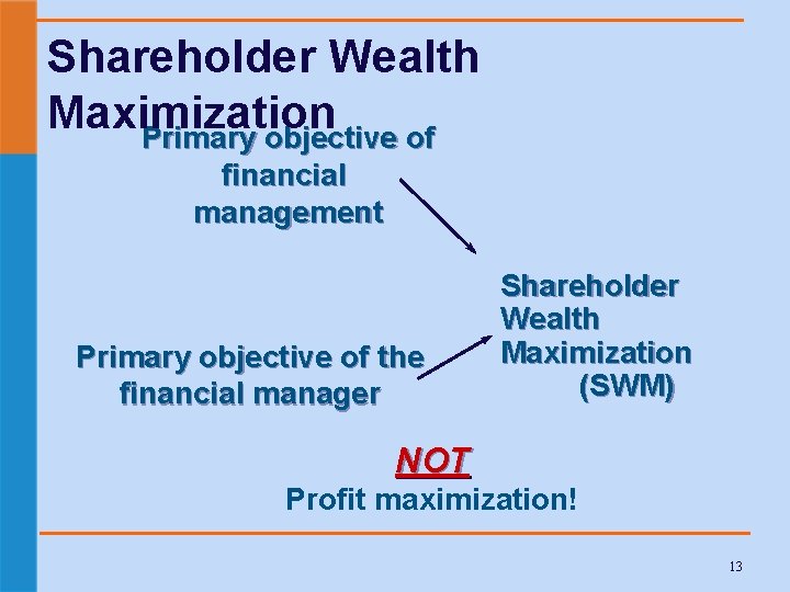 Shareholder Wealth Maximization Primary objective of financial management Primary objective of the financial manager
