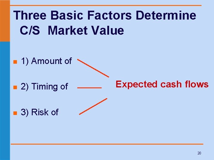 Three Basic Factors Determine C/S Market Value n 1) Amount of n 2) Timing