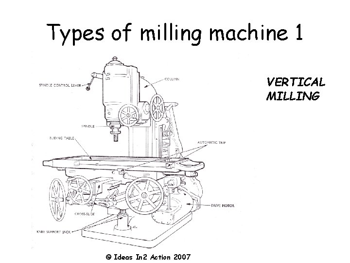 Types of milling machine 1 • VERTICAL MILLING © Ideas In 2 Action 2007