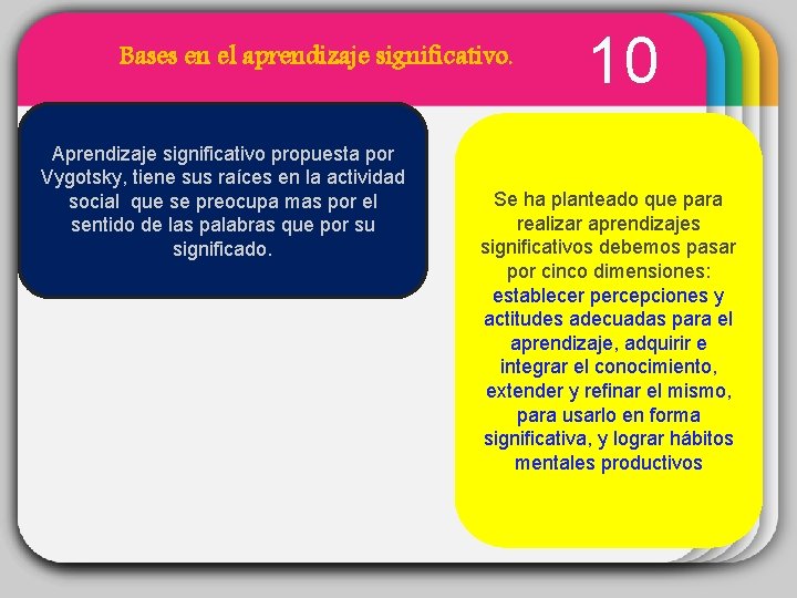 Bases en el aprendizaje significativo. 10 WINTER Aprendizaje significativo propuesta por Vygotsky, tiene sus