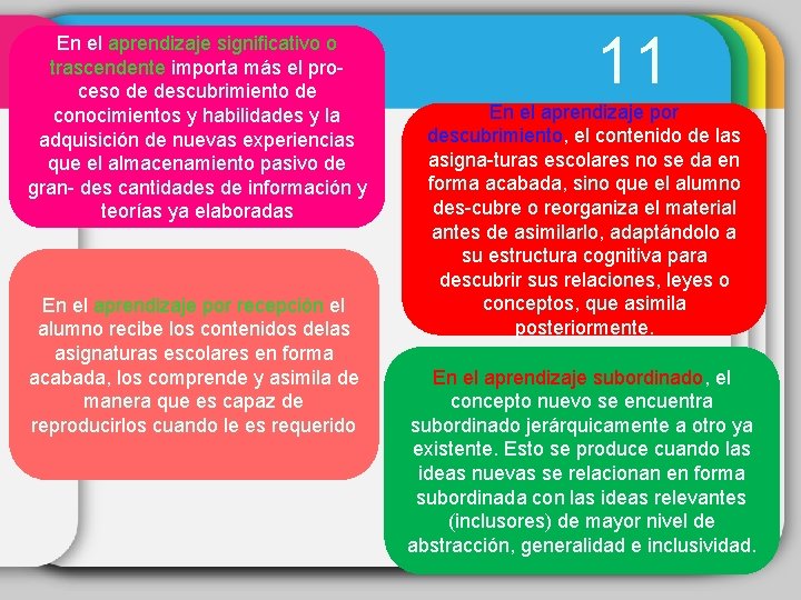 En el aprendizaje signiﬁcativo o trascendente importa más el proceso de descubrimiento de conocimientos