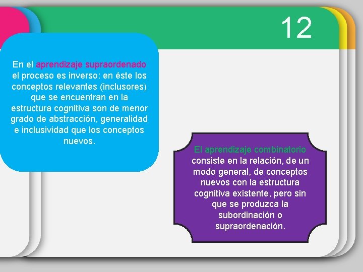 12 En el aprendizaje supraordenado el proceso es inverso: en éste los conceptos relevantes