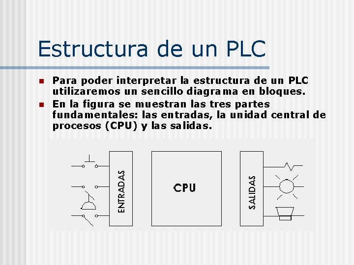 Estructura de un PLC n n Para poder interpretar la estructura de un PLC