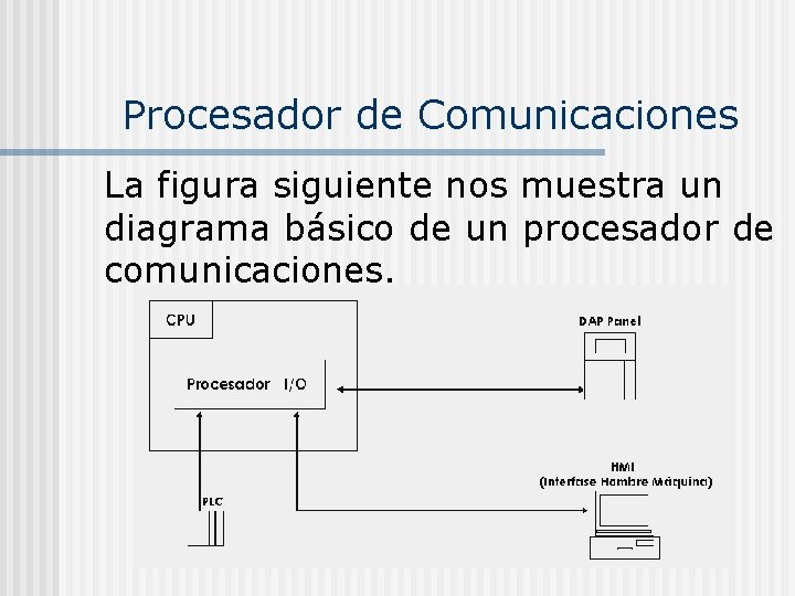 Procesador de Comunicaciones La figura siguiente nos muestra un diagrama básico de un procesador
