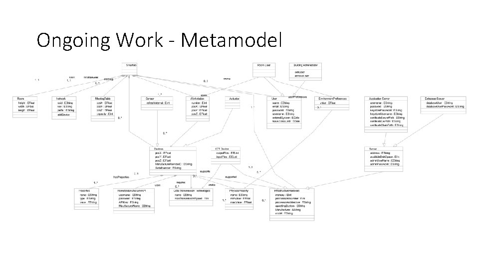 Ongoing Work - Metamodel 