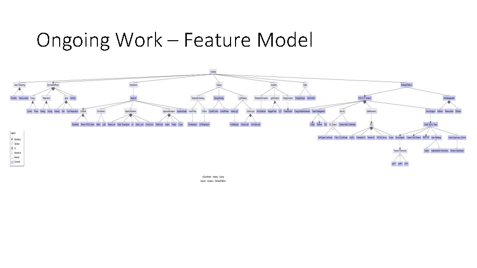 Ongoing Work – Feature Model 