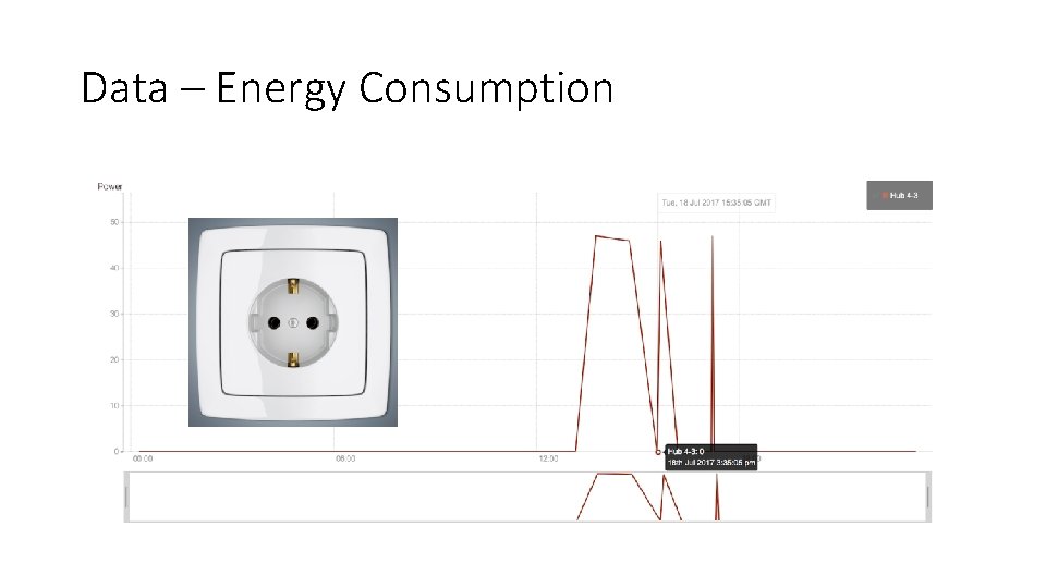 Data – Energy Consumption 