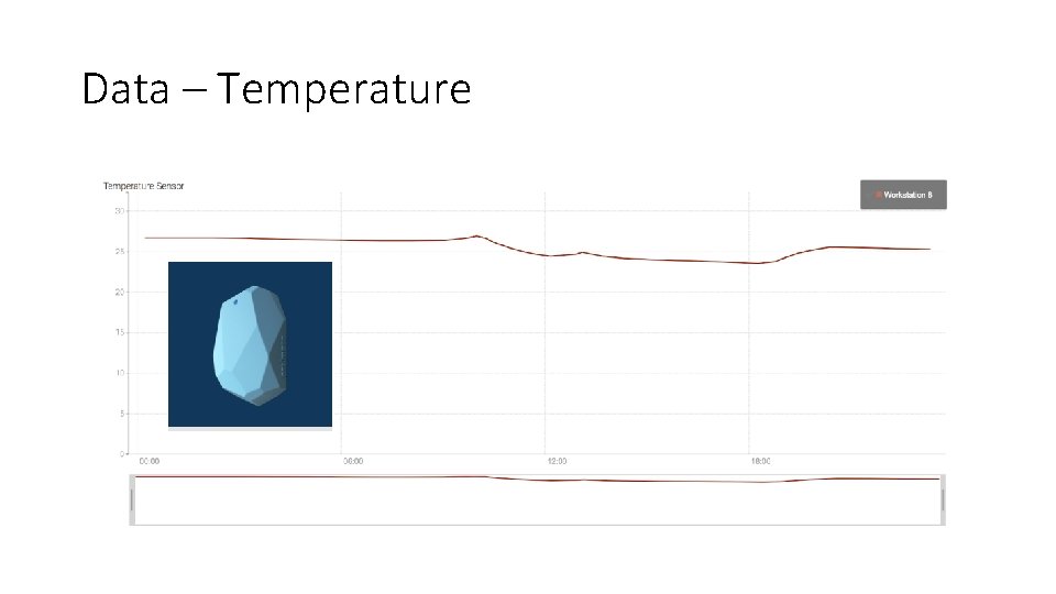 Data – Temperature 