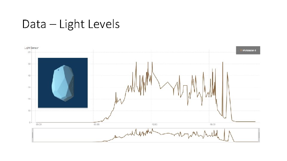 Data – Light Levels 