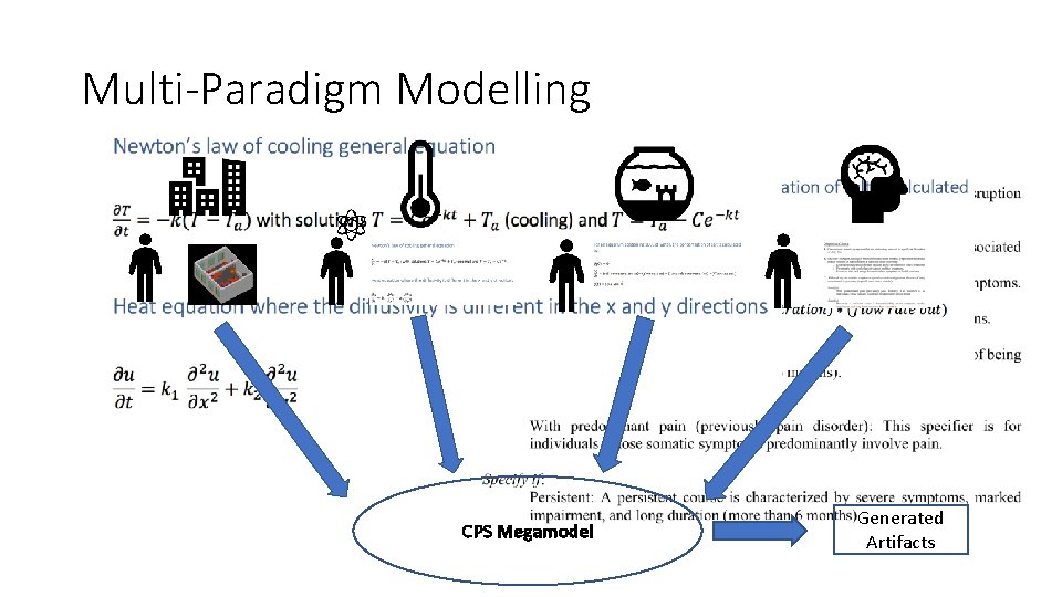 Multi-Paradigm Modelling CPS Megamodel Generated Artifacts 