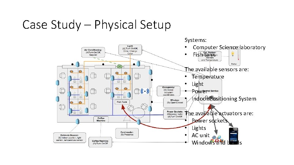 Case Study – Physical Setup Systems: • Computer Science laboratory • Fish tank The