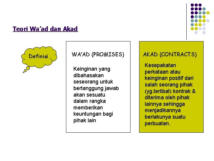 Teori Wa’ad dan Akad Definisi WA’AD (PROMISES) Keinginan yang dibahasakan seseorang untuk bertanggung jawab