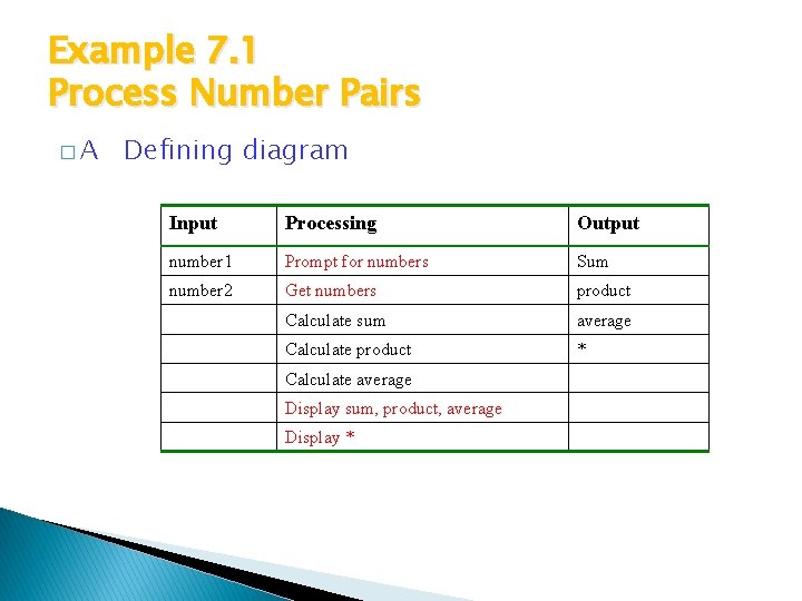 Example 7. 1 Process Number Pairs �A Defining diagram Input Processing Output number 1