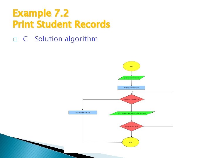 Example 7. 2 Print Student Records � C Solution algorithm 