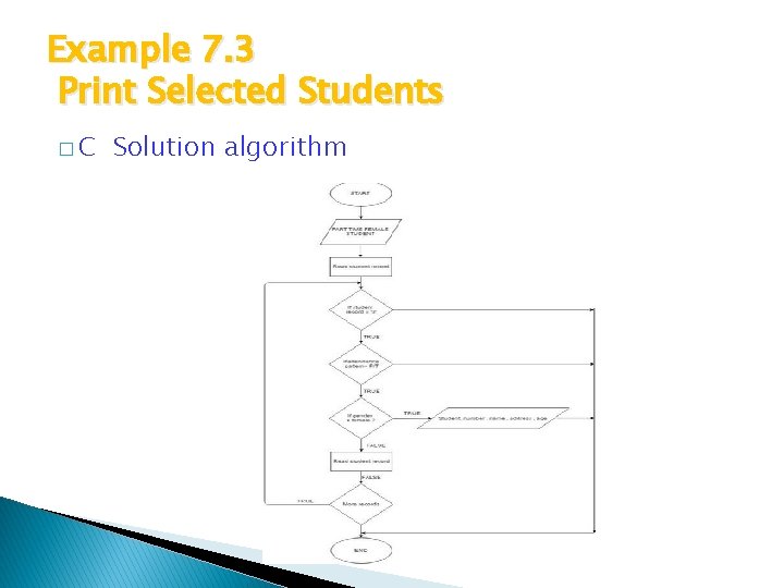 Example 7. 3 Print Selected Students �C Solution algorithm 