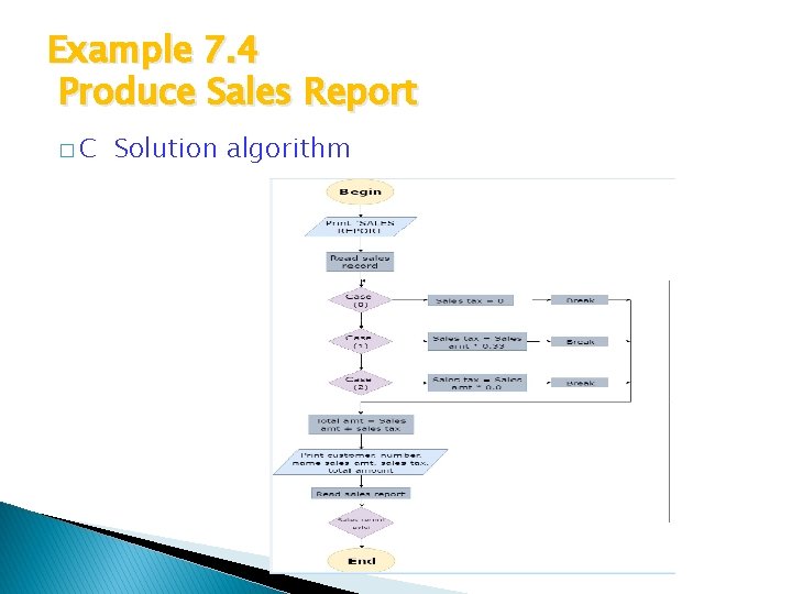 Example 7. 4 Produce Sales Report �C Solution algorithm 