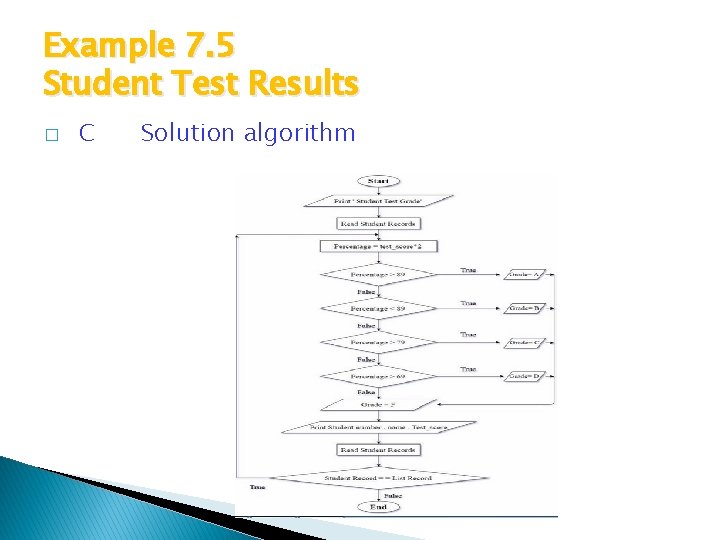 Example 7. 5 Student Test Results � C Solution algorithm Example 7. 5 Student Test Results � C Solution algorithm