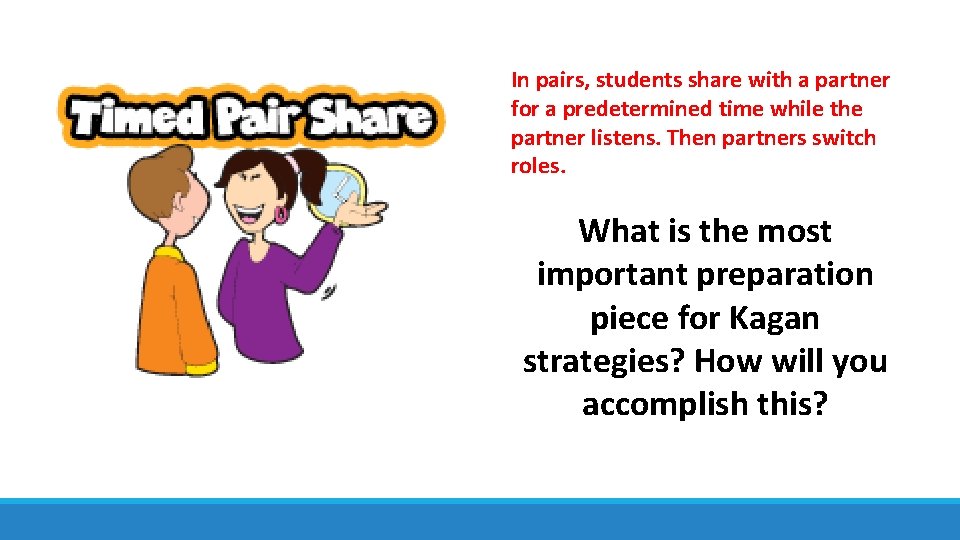In pairs, students share with a partner for a predetermined time while the partner