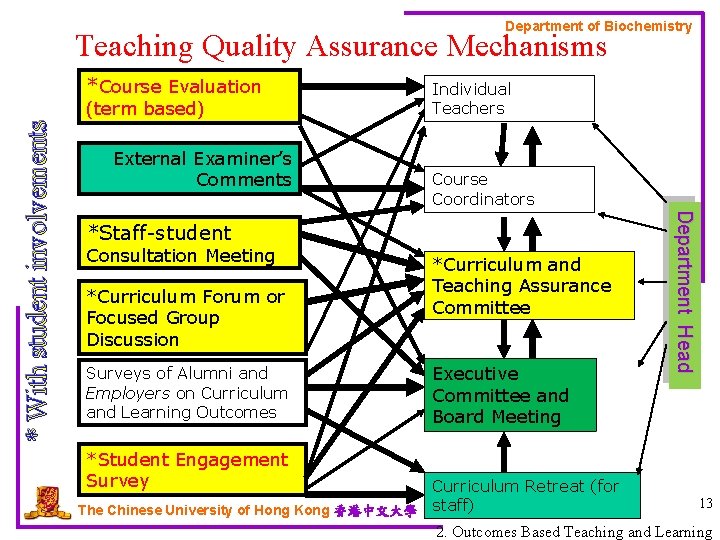 Department of Biochemistry Teaching Quality Assurance Mechanisms *Course Evaluation External Examiner’s Comments Course Coordinators