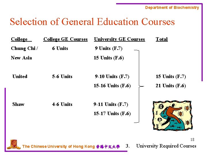 Department of Biochemistry Selection of General Education Courses College Chung Chi / College GE