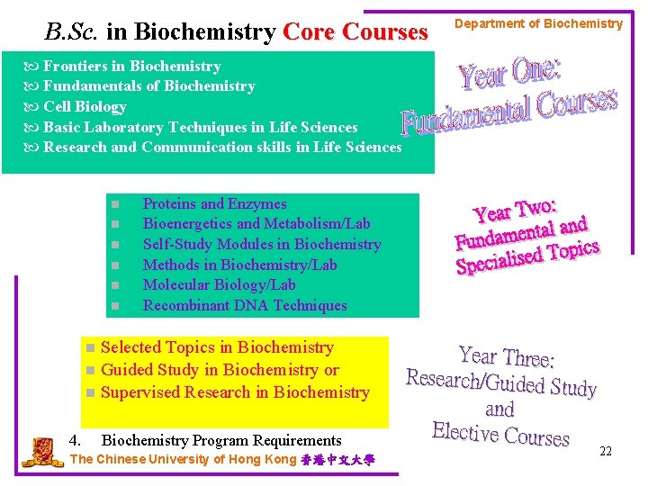 B. Sc. in Biochemistry Core Courses Department of Biochemistry Frontiers in Biochemistry Fundamentals of