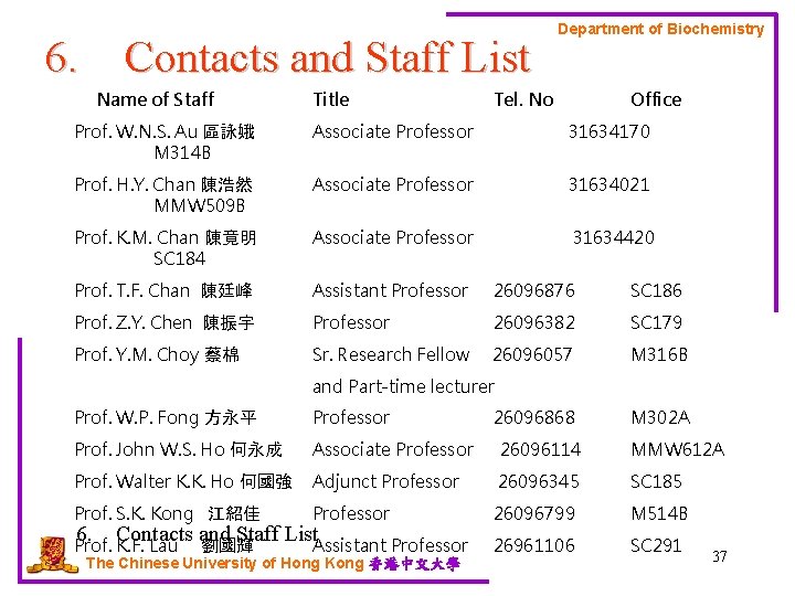 6. Contacts and Staff List Name of Staff Title Department of Biochemistry Tel. No