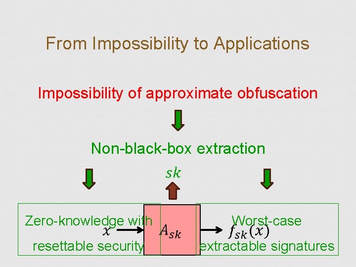 From Impossibility to Applications Impossibility of approximate obfuscation Non-black-box extraction Zero-knowledge with resettable security