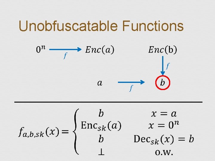 Unobfuscatable Functions 