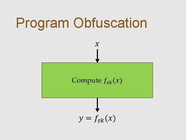 Program Obfuscation 