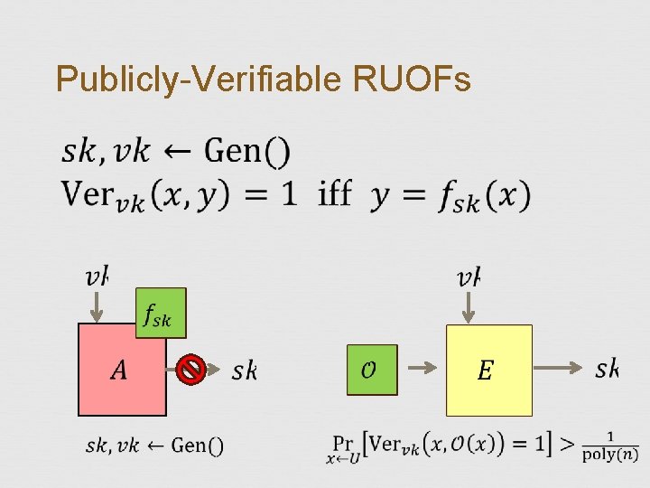 Publicly-Verifiable RUOFs 