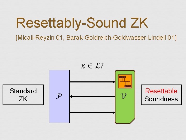 Resettably-Sound ZK [Micali-Reyzin 01, Barak-Goldreich-Goldwasser-Lindell 01] Standard ZK Resettable Soundness 