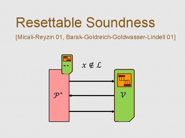 Resettable Soundness [Micali-Reyzin 01, Barak-Goldreich-Goldwasser-Lindell 01] 